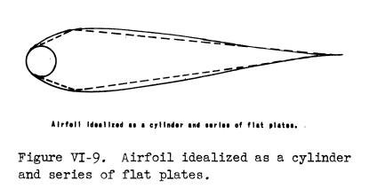 Modern Icing Technology Figure VI-9. 
A cross-section of an airfoil with a cylinder inscribed at the leading edge.
A straight line connects the cylinder to the maximum thickness of the airfoil.
A second line continues to the trailing edge. 
The cylinder and lines approximate the airfoil profile.